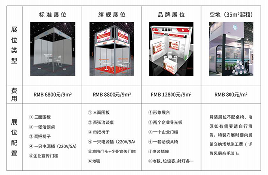 參展費用 參展費用