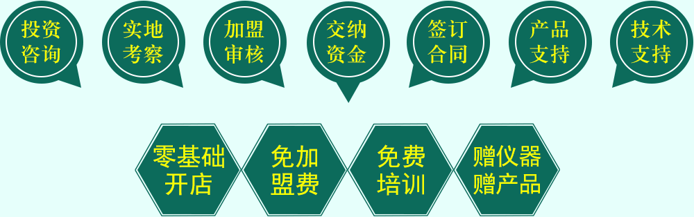 ��(qi��ng)��ý�w֧�֣����ㄓ(chu��ng)�I(y��)�¸�֮�n(y��u)